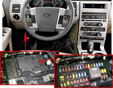 Fuse box location and diagrams: Ford Flex (2009